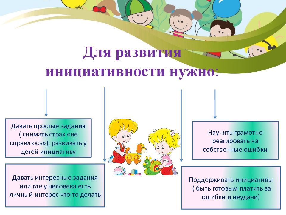 Самостоятельность ребенка: формирование самостоятельности и особенности воспитания ребенка
