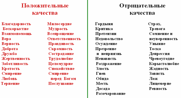 Кто такой сангвиник: характеристика, плюсы и минусы темперамента