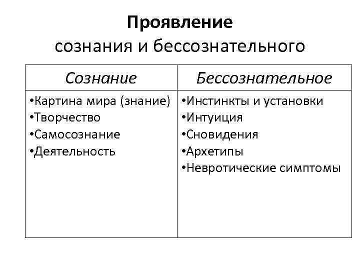 Сознательное и бессознательное презентация