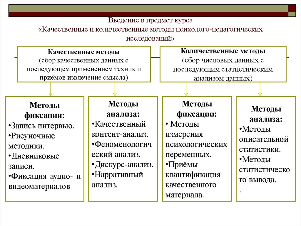 Получите первое исследование бесплатно