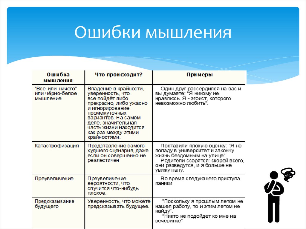 В цифровом мышлении планы составляются с учетом искажений