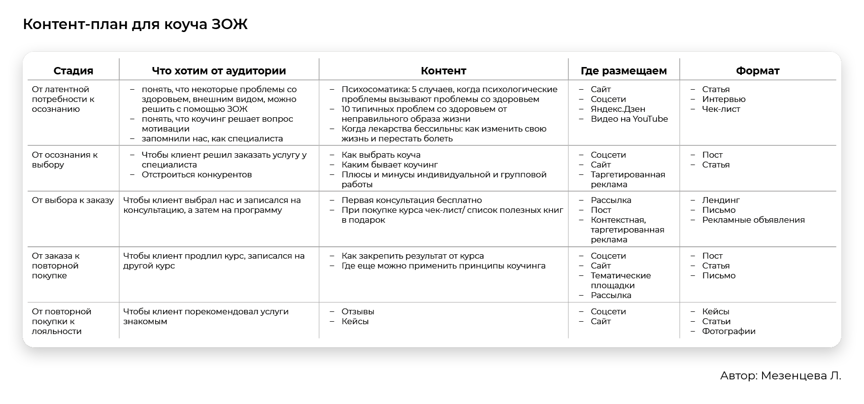 План контекст. Контент план для коуча. Пишем контент план. Контент план бизнес коуча. Контент план для косметолога.