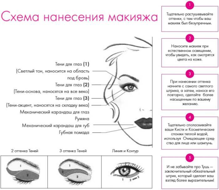 Макияж для разных оттенков карих глаз с фото и видео инструкциями