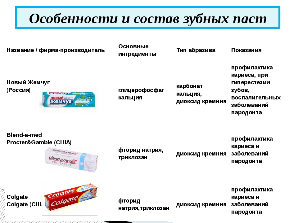 Что означают полоски на тюбиках зубной пасты и кремов: цвет маркировки | spacream.ru