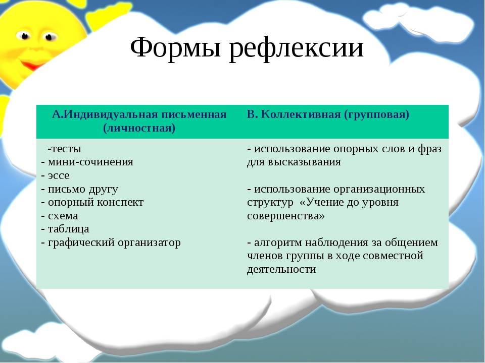 Подход к познанию который основан на построении картины мира на основе саморефлексии