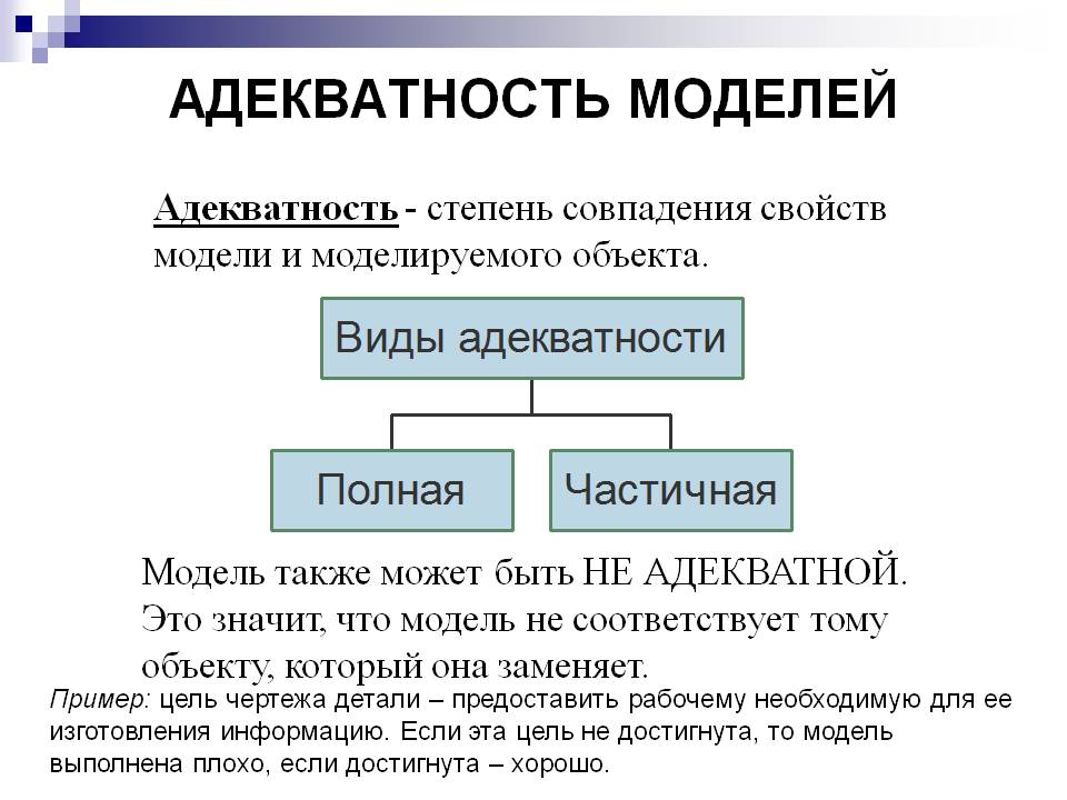 Наиболее адекватным. Адекватность модели. Понятие адекватность. Оценка адекватности модели. Адекватность модели пример.