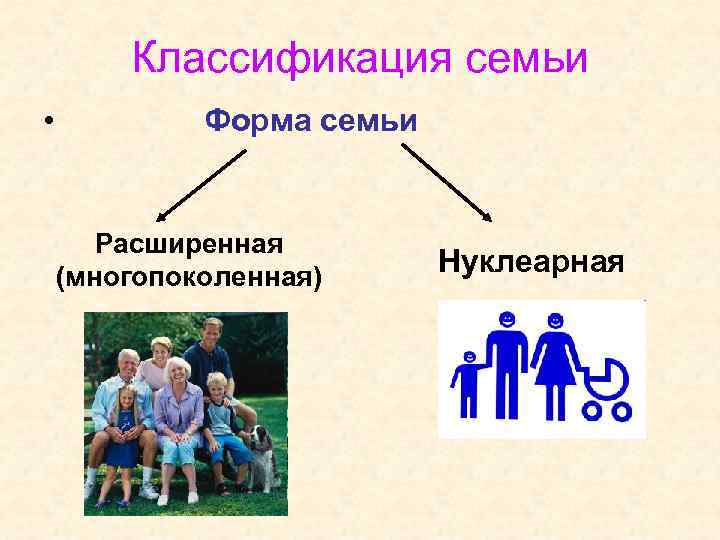 Нуклеарная семья преобладает в условиях традиционного общества. Нуклеарная и многопоколенная семья. Формы семьи. Расширенная и многопоколенная семья. Нуклеарные и расширенные семьи.