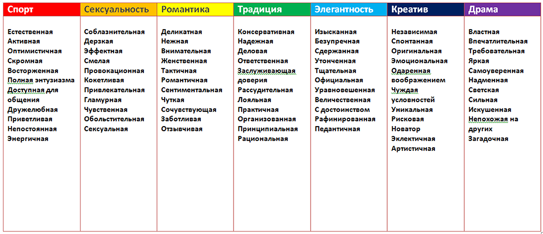 Мужчина бывает прилагательные