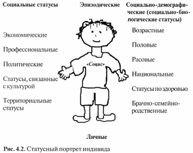 Статус человека картинки