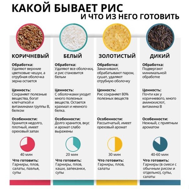 Сколько калорий в рисе, бжу и калорийность на 100 грамм