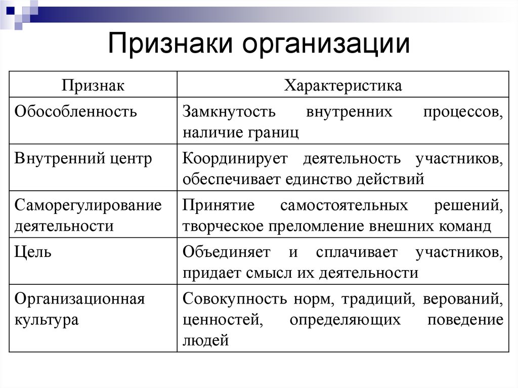 Организационные признаки