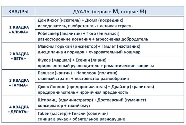 Социотипы личности презентация