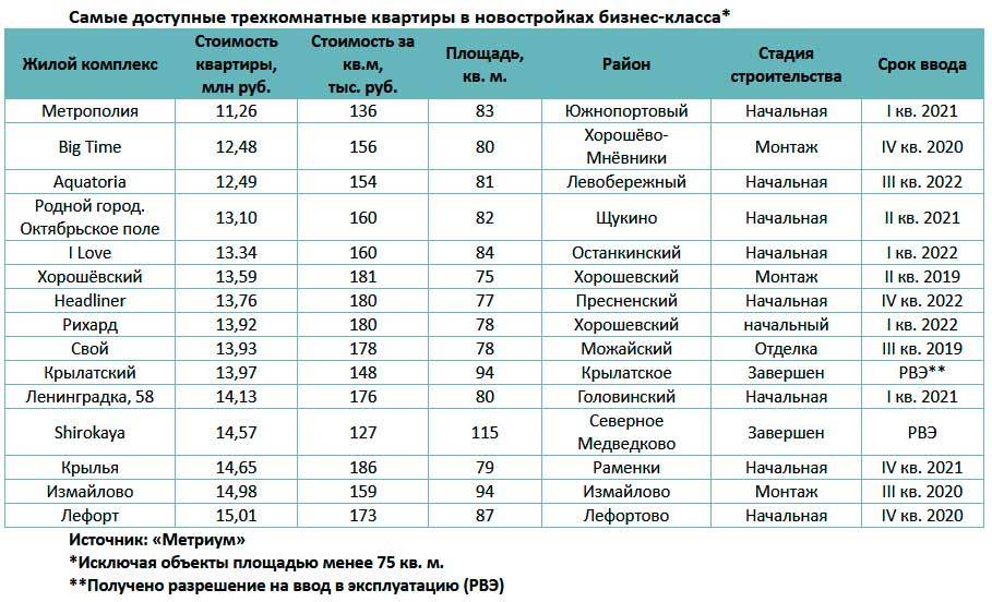 Можно ли носить туфли без колготок, правила этикета