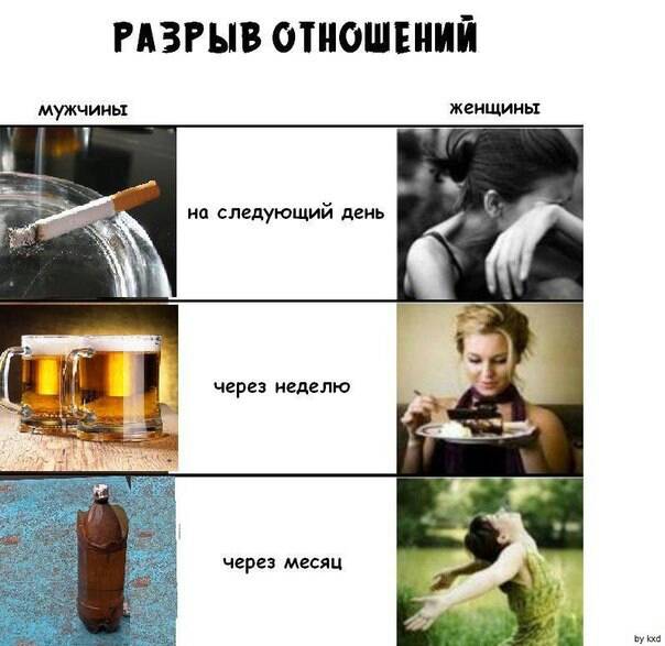 Через сколько после расставания люди начинают скучать. что чувствуют парни после разрыва отношений