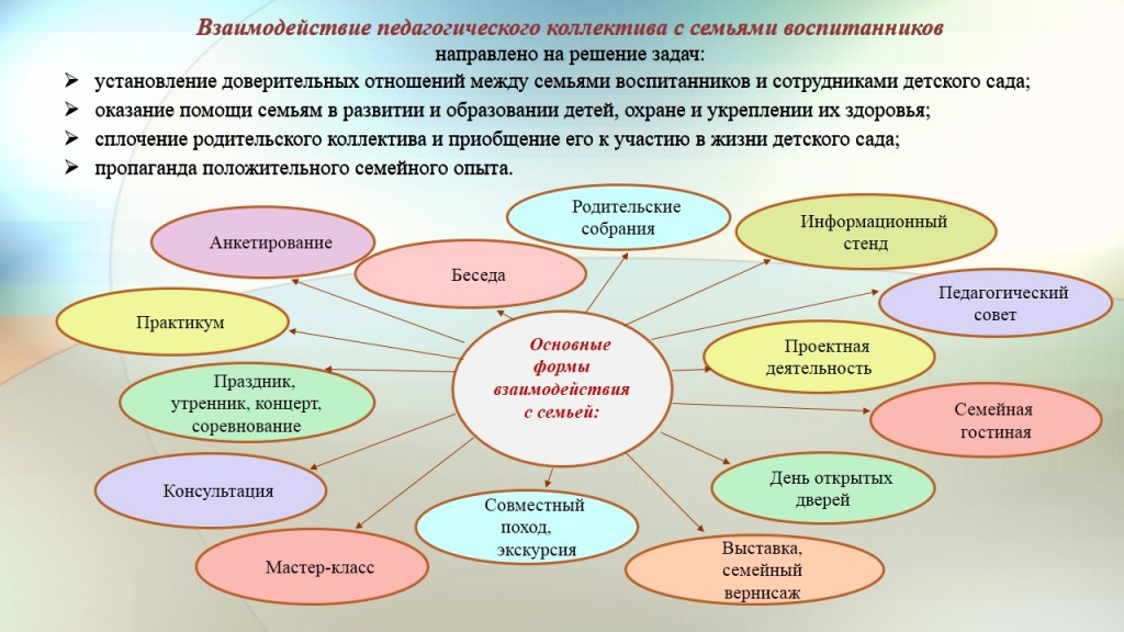 Какой социально педагогический проект реализовываться будет в условиях вашего лагеря