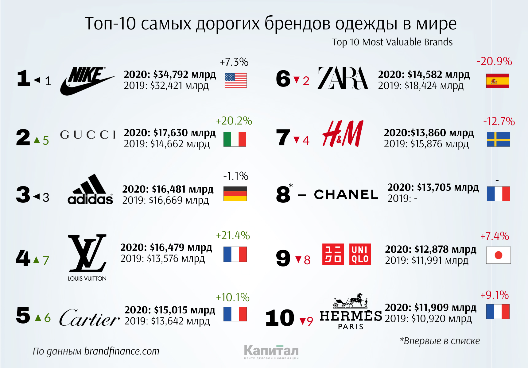 Если вас шокируют четырёхзначные цены на колготки - знайте, что они - ещё не предел Брендовые изделия могут стоить дороже, и основной фактор - это не состав Самые дорогие колготки сделаны не из золота, а из обычных материалов Самые дорогие колготки