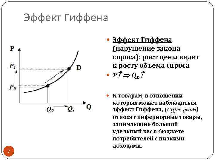 Что такое «товар гиффена»: примеры и история