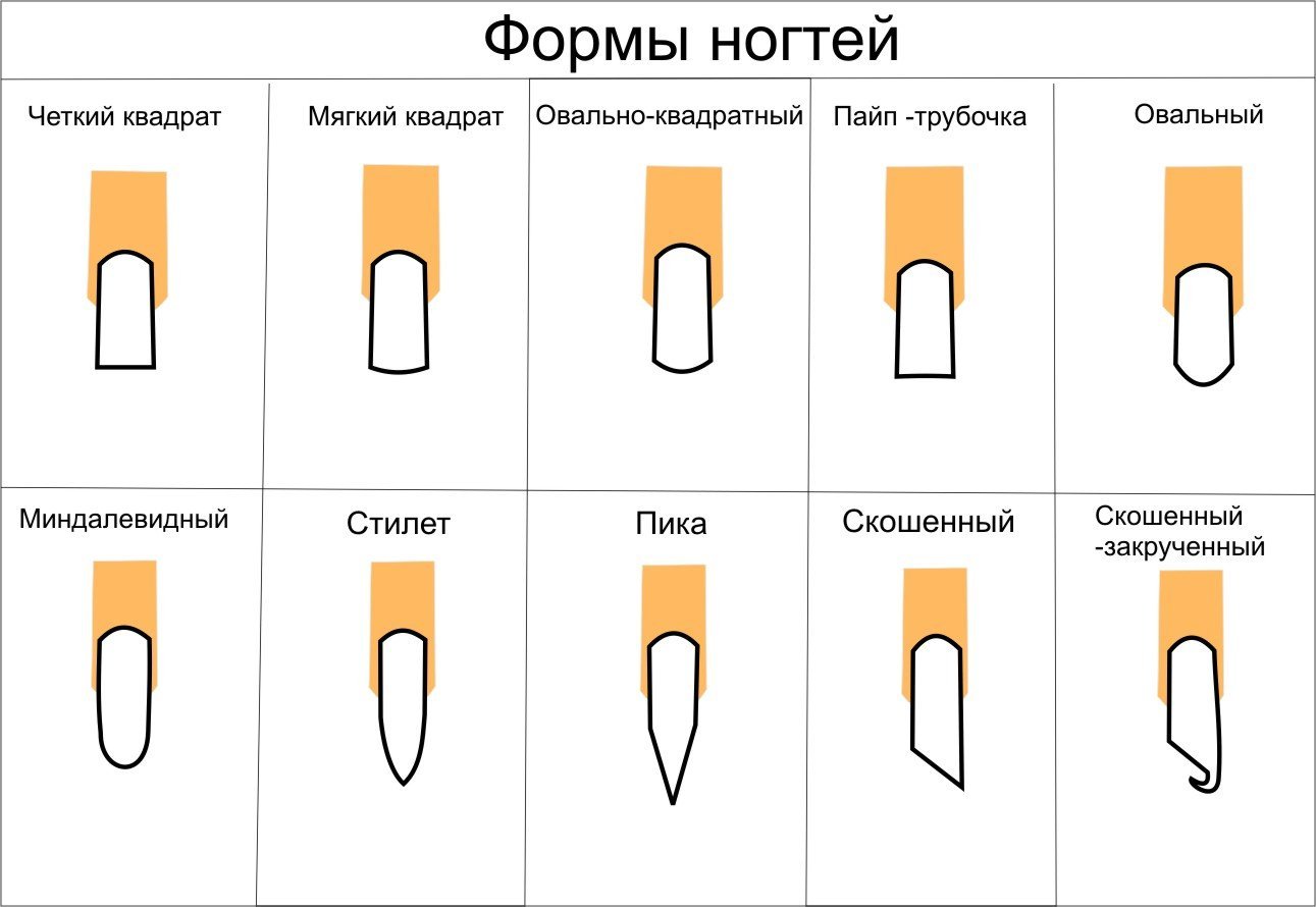 Как сделать форму ногтей «мягкий квадрат» - пошаговая инструкция