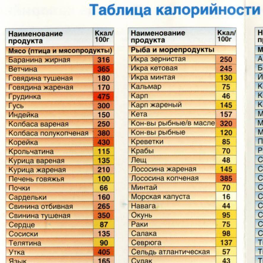 Тушеная капуста: польза и возможный вред