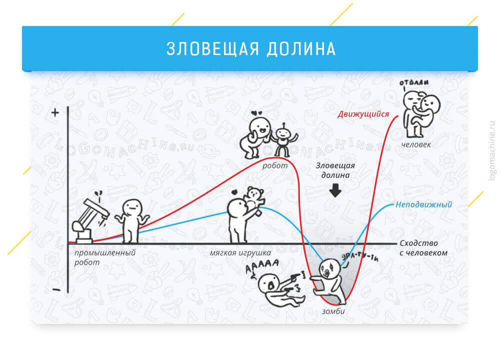 Зловещая долина картинки