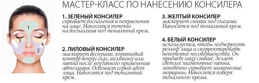 Что такое хайлайтер и как его наносить на лицо пошагово