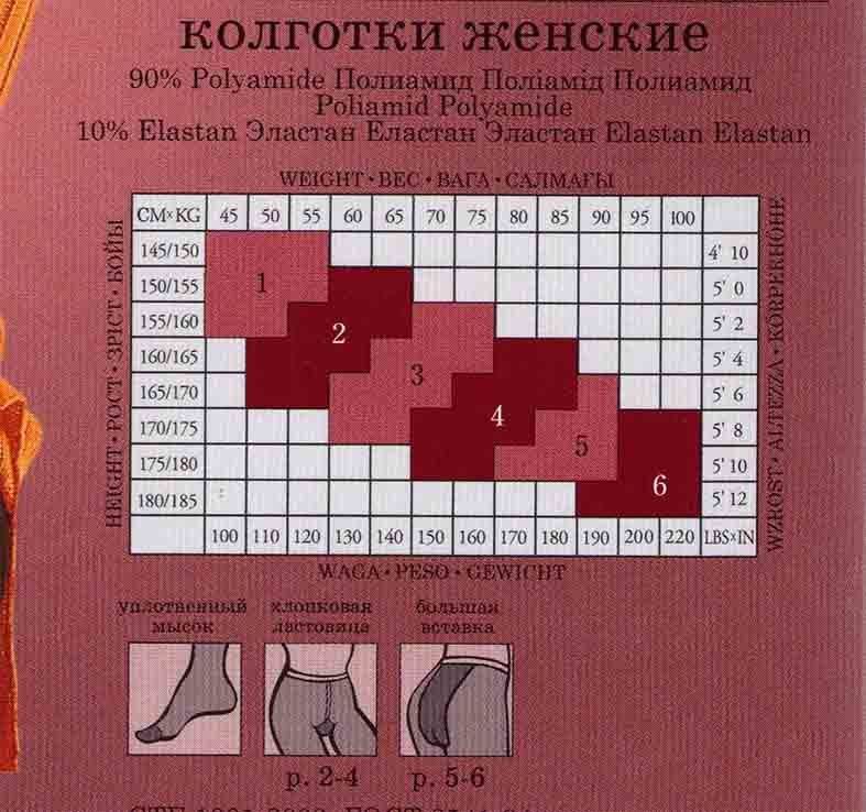 Самые теплые колготки для зимы: критерии выбора по составу и фасону