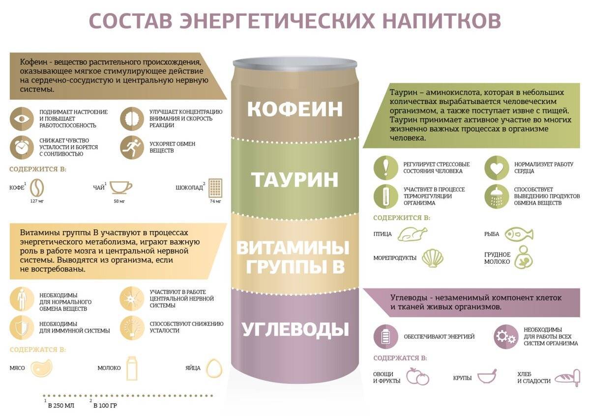 Глинтвейн: что это, с чем пьют и в каких бокалах подают