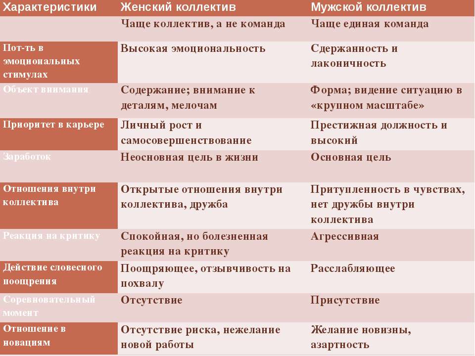 Как правильно общаться с истероидным типом личности человека?