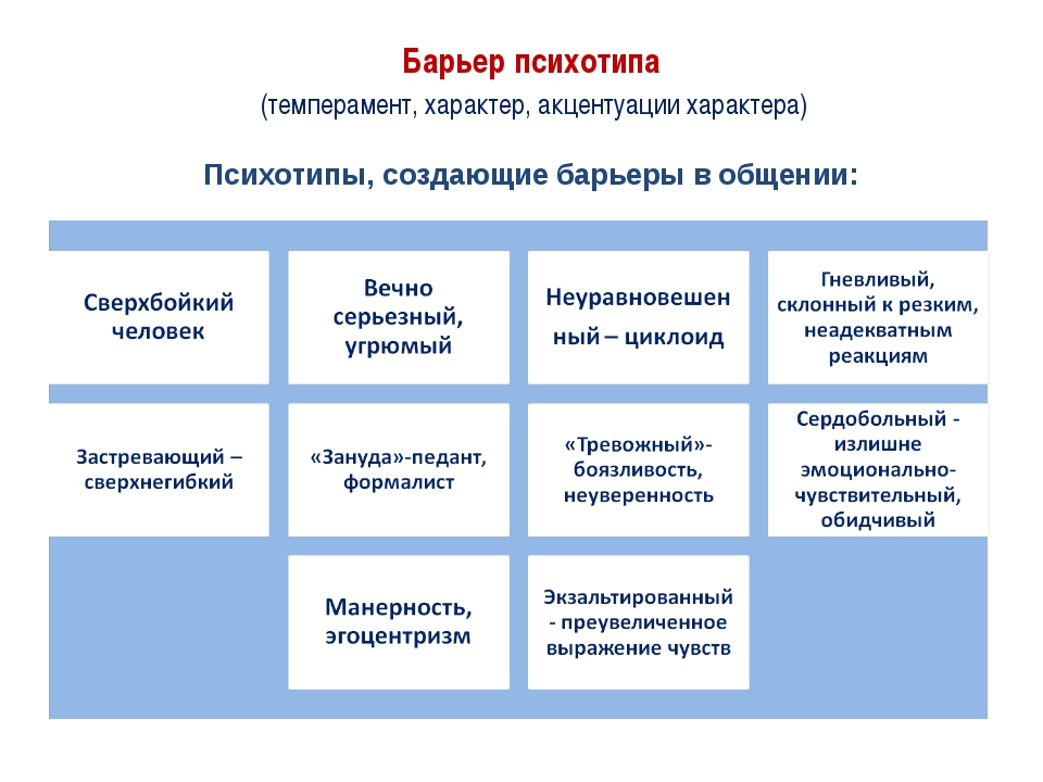 Психотипы. Психологические типы личности. Классификация психологических типов личности. Психические типы личности. Психотипы личности.