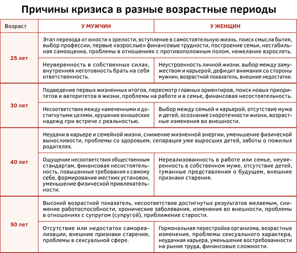 Проект на тему возрастные психологические кризисы у школьников