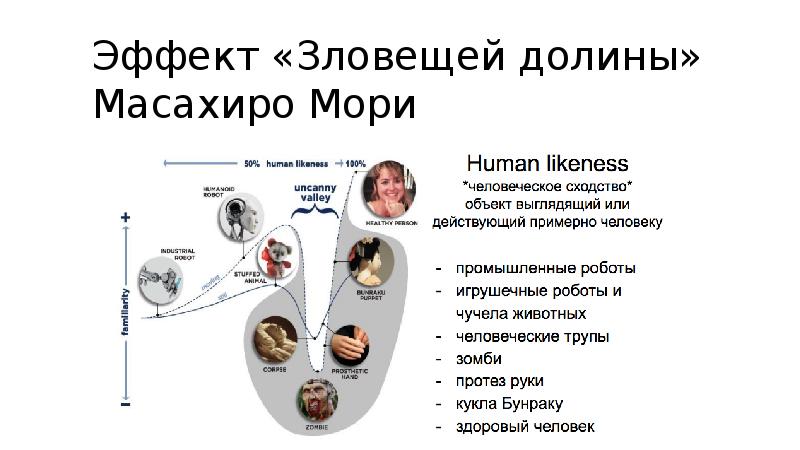 Эффект зловещей долины картина