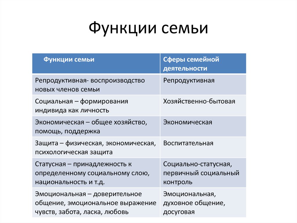 Какая функция семьи может быть проиллюстрирована с помощью данной фотографии