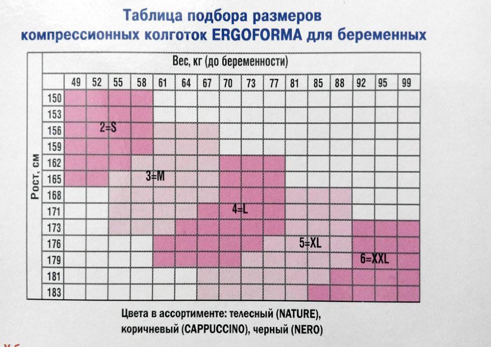 Женские колготки: особенности, разновидности, сочетания с одеждой