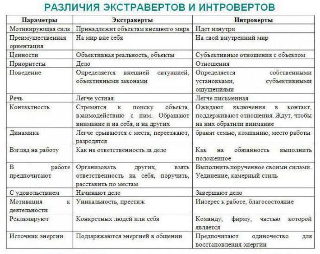 11 характеристик оптимистичных людей - yes, therapy helps!