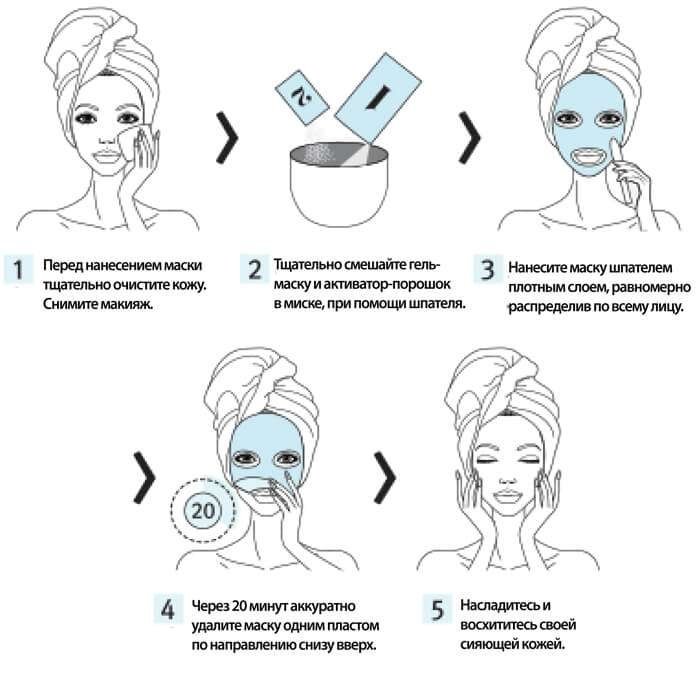Маску для волос наносить на корни. Схема нанесения альгинатной маски. Способ применения маски для лица. Этапы нанесения маски.