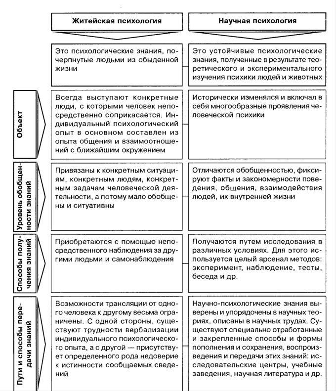 С чего начать изучение психологии: 5 советов