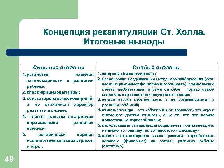 Начало систематического изучения детского развития (www.psyarticles.ru)