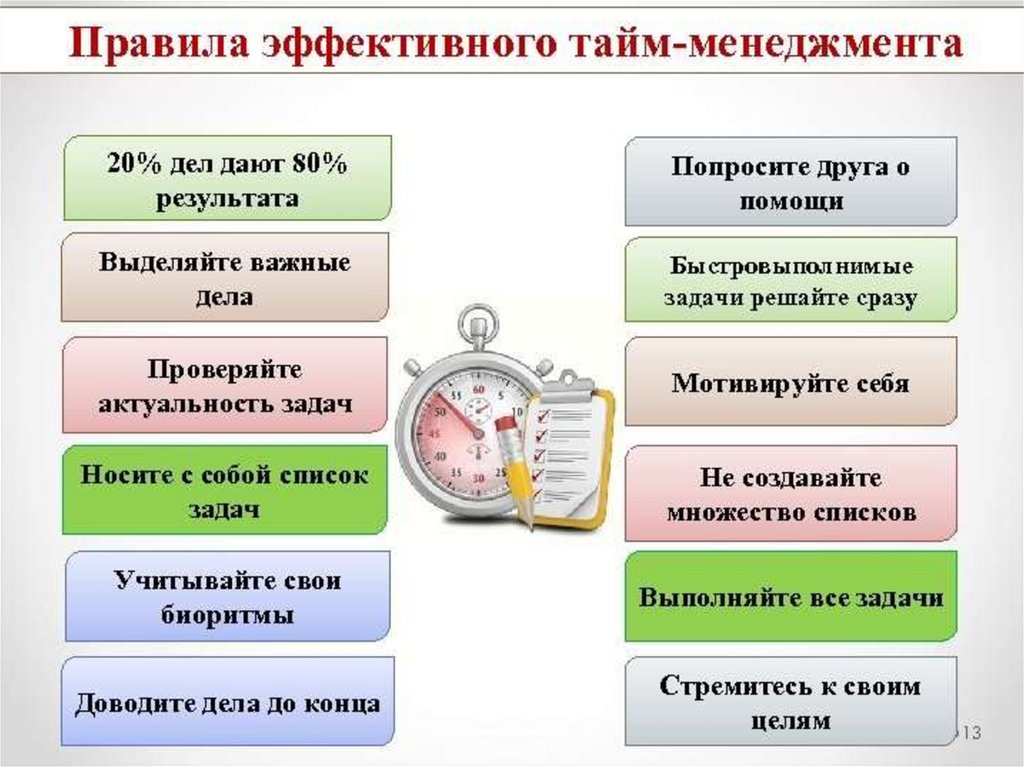 Эффективный это какой. Планирование времени тайм менеджмент. Тайм-менеджмент основные принципы управления временем. 12 Правил эффективного тайм-менеджмента. Основные блоки тайм менеджмента.