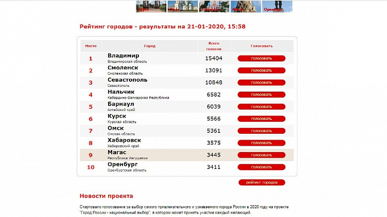 У всех на слуху: 30 известных каждому фраз, о происхождении которых знают лишь единицы