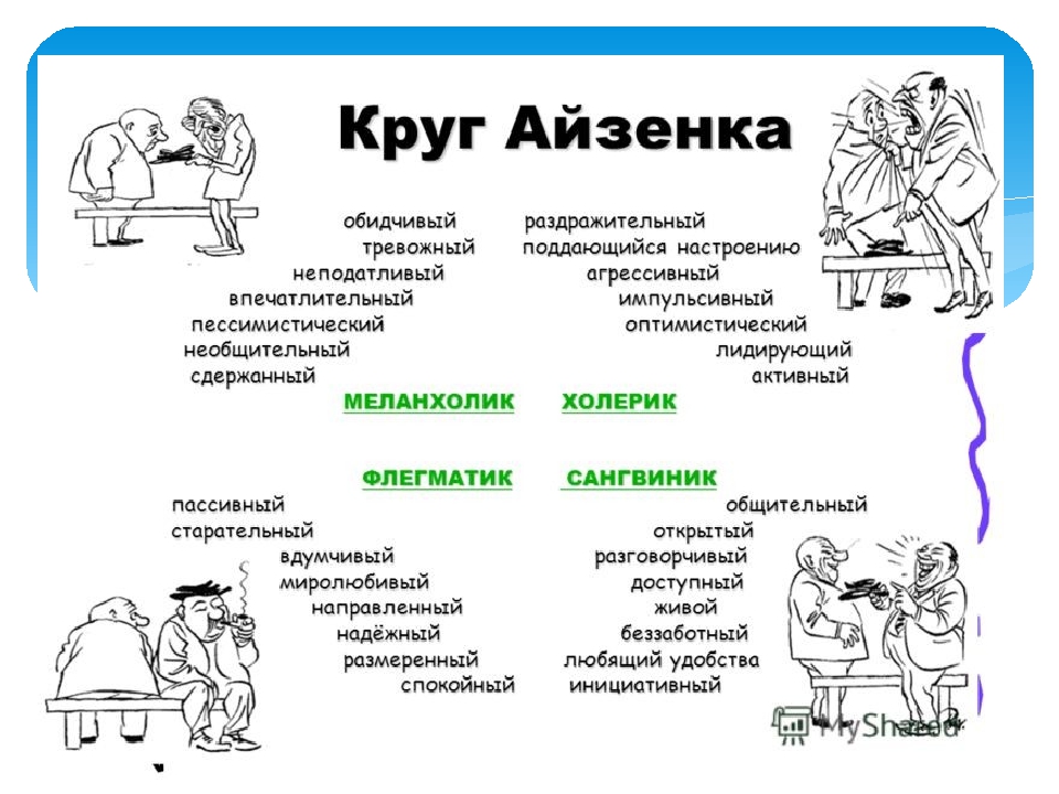 Тип личности виртуоз с характеристикой из психологии и его описание