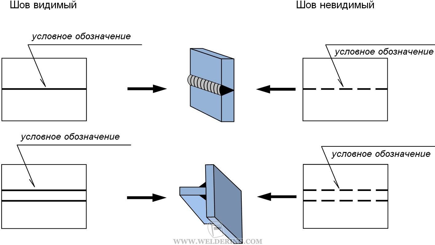 Стрелка сварки на чертеже