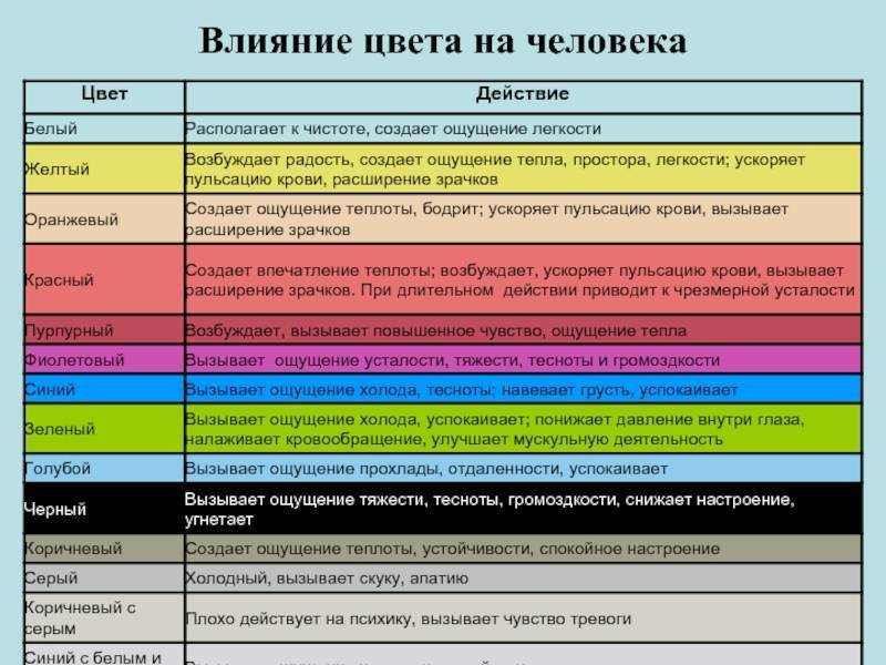 Проект на тему как цвет влияет на настроение человека