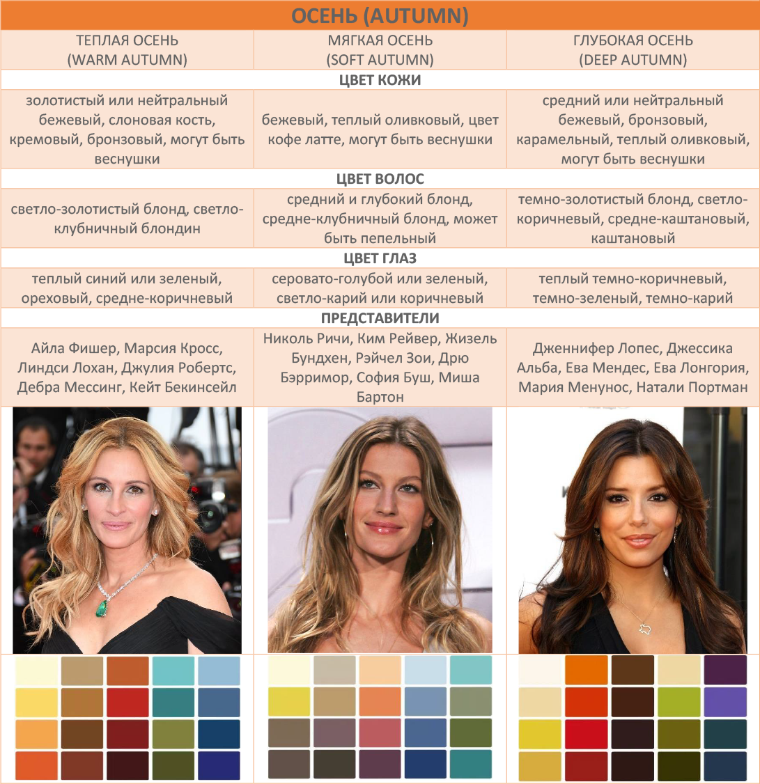 Макияж под цветные платья: правила нанесения для разного цвета