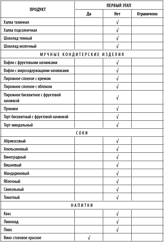 Диета диетолога алексея ковалькова: подробная методика, основные постулаты, пример дневного меню