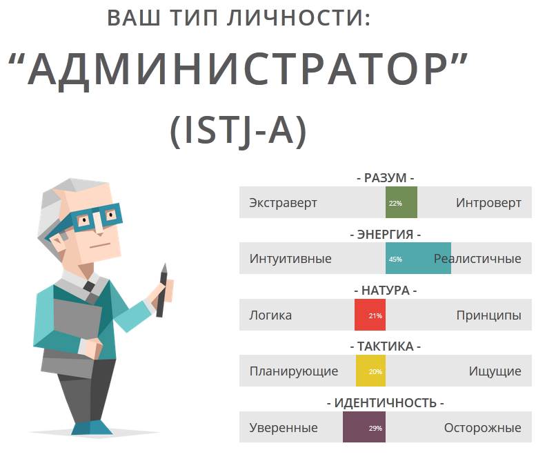 Типы личности мбти картинки