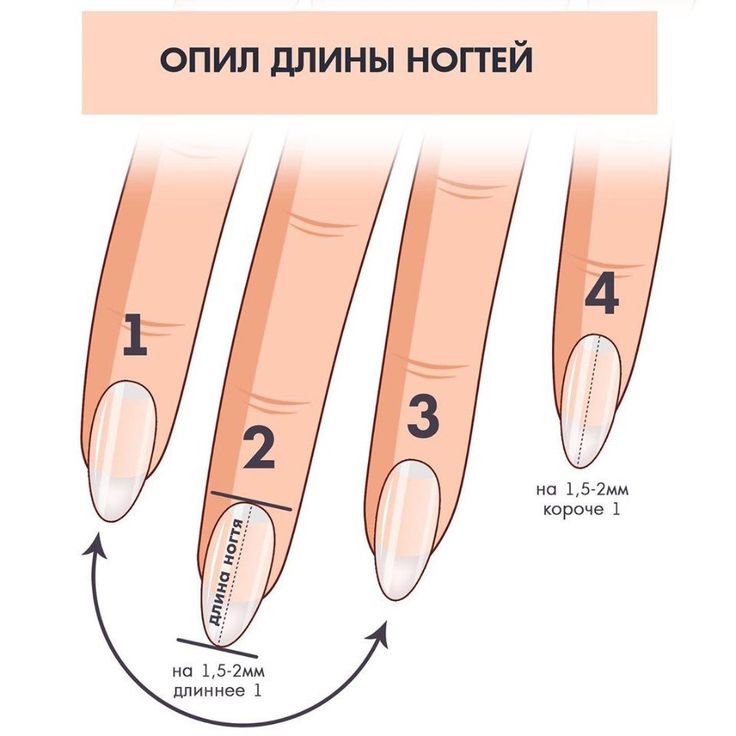 Как придать миндалевидную форму ногтям: советы, пошаговая инструкция — как выпилить, сформировать классический, мягкий миндаль. к каким пальцам подходит миндалевидная форма ногтей?