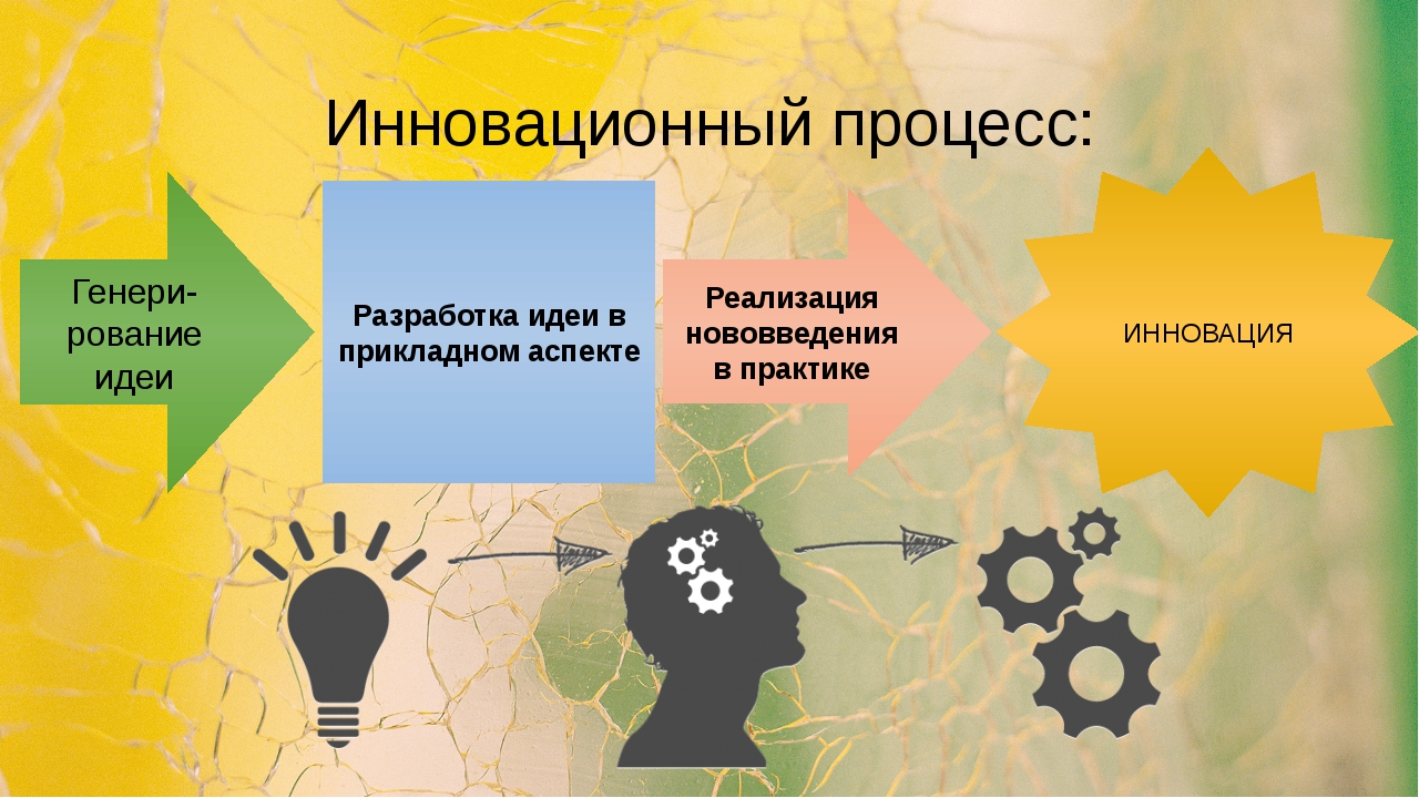 Внедрение принципиально новых разработок является задачей каких проектов