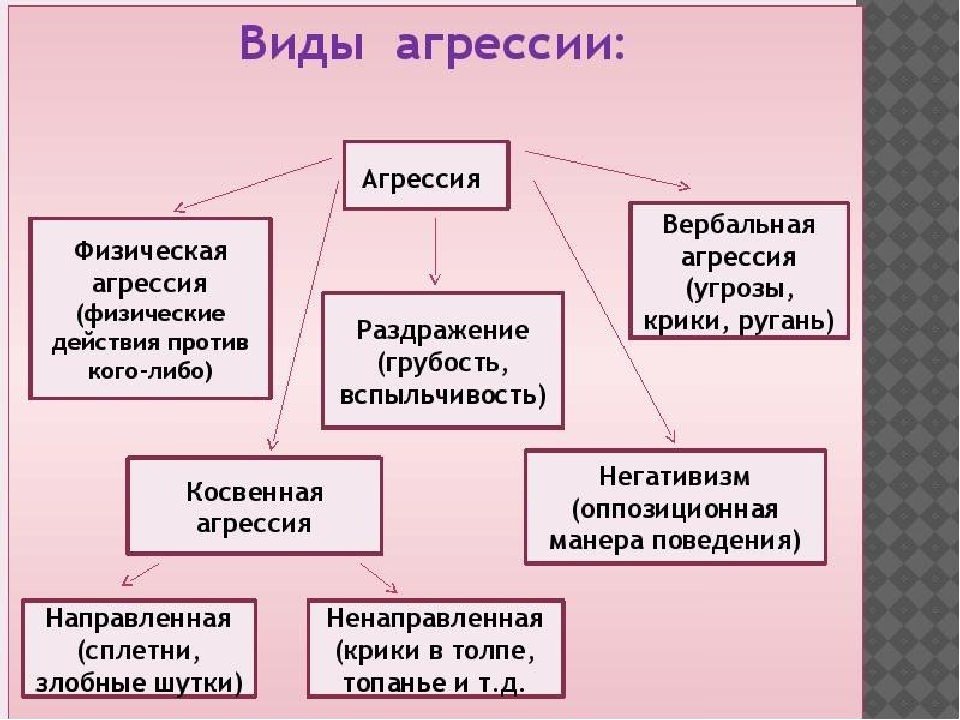 Опросник уровня агрессивности басса - дарки — psylab.info