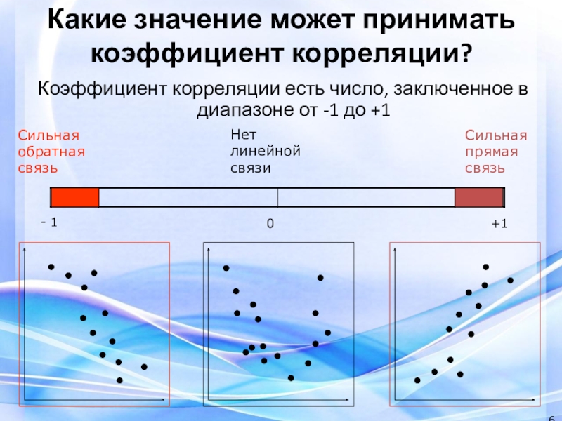 Корреляция изображений это