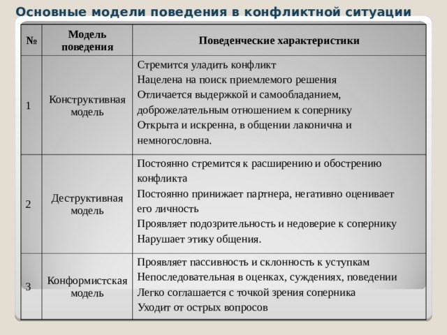 Гендерные отношения: социальные роли для мужчин и женщин | отношений.нет